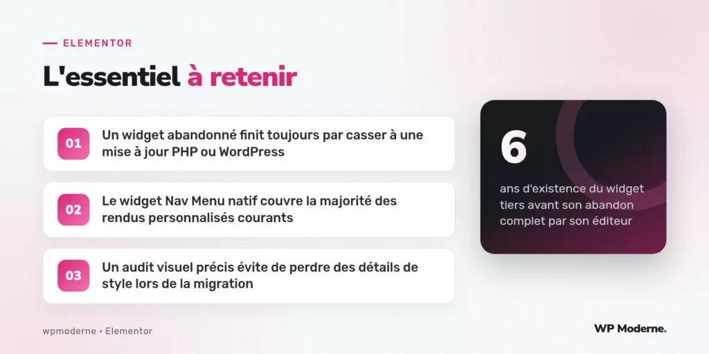 L'essentiel à retenir : Un widget abandonné finit toujours par casser à une mise à jour PHP ou WordPress ; Le widget Nav Menu natif couvre la majorité des rendus personnalisés courants ; Un audit visuel précis évite de perdre des détails de style lors de la migration