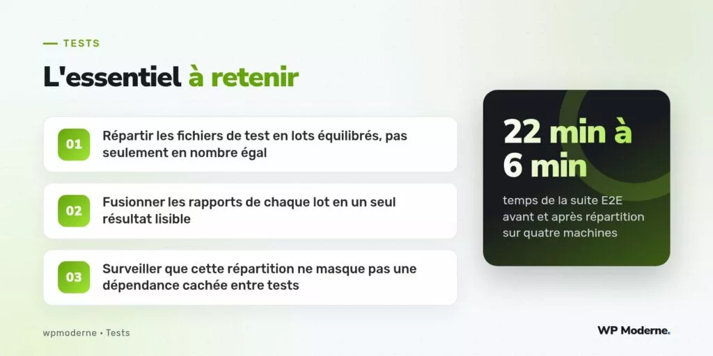 L'essentiel à retenir : Répartir les fichiers de test en lots équilibrés, pas seulement en nombre égal ; Fusionner les rapports de chaque lot en un seul résultat lisible ; Surveiller que cette répartition ne masque pas une dépendance cachée entre tests