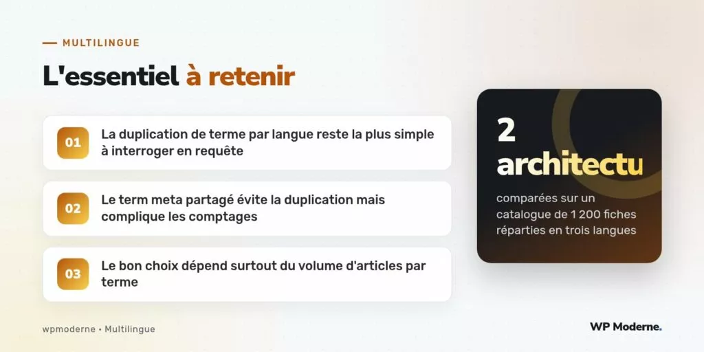 L'essentiel à retenir : La duplication de terme par langue reste la plus simple à interroger en requête ; Le term meta partagé évite la duplication mais complique les comptages ; Le bon choix dépend surtout du volume d'articles par terme