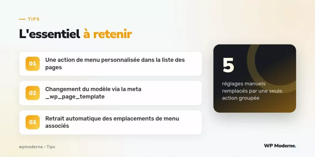 L'essentiel à retenir : Une action de menu personnalisée dans la liste des pages ; Changement du modèle via la meta _wp_page_template ; Retrait automatique des emplacements de menu associés