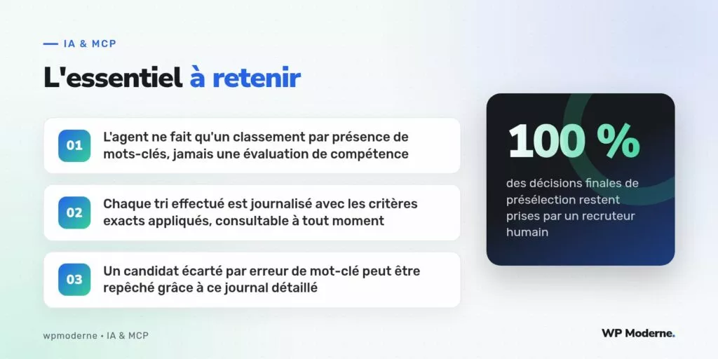 L'essentiel à retenir : L'agent ne fait qu'un classement par présence de mots-clés, jamais une évaluation de compétence ; Chaque tri effectué est journalisé avec les critères exacts appliqués, consultable à tout moment ; Un candidat écarté par erreur de mot-clé peut être repêché grâce à ce journal détaillé