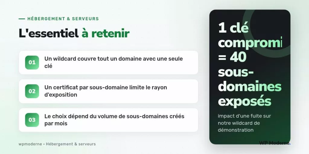 L'essentiel à retenir : Un wildcard couvre tout un domaine avec une seule clé ; Un certificat par sous-domaine limite le rayon d'exposition ; Le choix dépend du volume de sous-domaines créés par mois