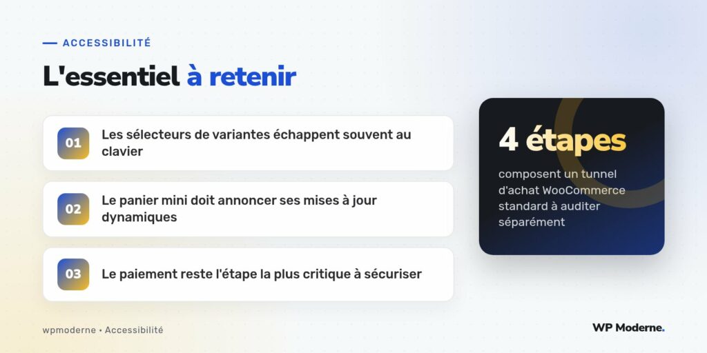 L'essentiel à retenir : Les sélecteurs de variantes échappent souvent au clavier ; Le panier mini doit annoncer ses mises à jour dynamiques ; Le paiement reste l'étape la plus critique à sécuriser