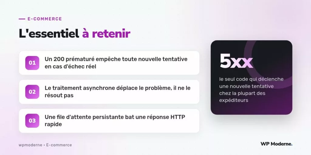 L'essentiel à retenir : Un 200 prématuré empêche toute nouvelle tentative en cas d'échec réel ; Le traitement asynchrone déplace le problème, il ne le résout pas ; Une file d'attente persistante bat une réponse HTTP rapide