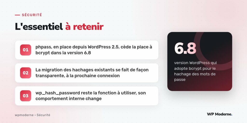 L'essentiel à retenir : phpass, en place depuis WordPress 2.5, cède la place à bcrypt dans la version 6.8 ; La migration des hachages existants se fait de façon transparente, à la prochaine connexion ; wp_hash_password reste la fonction à utiliser, son comportement interne change