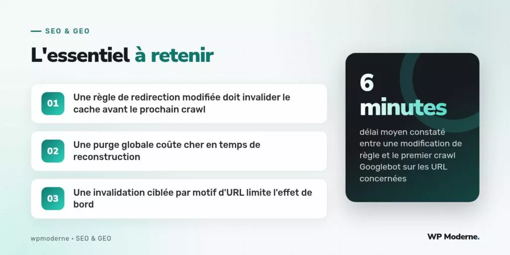 L'essentiel à retenir : Une règle de redirection modifiée doit invalider le cache avant le prochain crawl ; Une purge globale coûte cher en temps de reconstruction ; Une invalidation ciblée par motif d'URL limite l'effet de bord