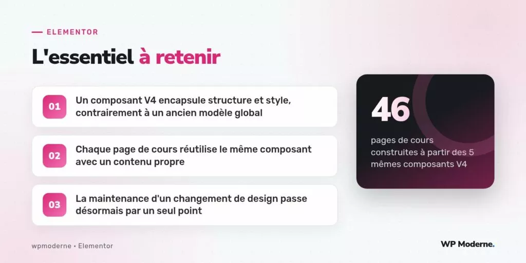 L'essentiel à retenir : Un composant V4 encapsule structure et style, contrairement à un ancien modèle global ; Chaque page de cours réutilise le même composant avec un contenu propre ; La maintenance d'un changement de design passe désormais par un seul point