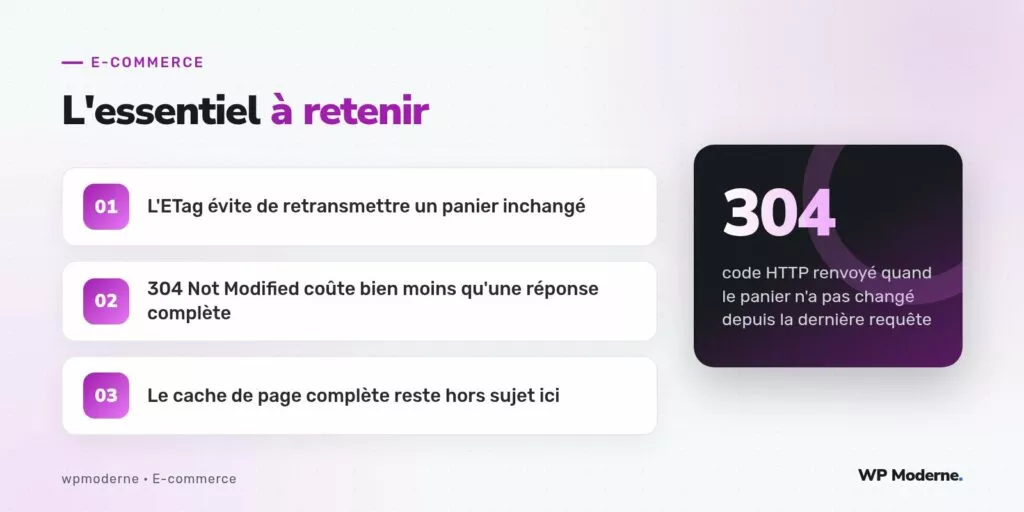 L'essentiel à retenir : L'ETag évite de retransmettre un panier inchangé ; 304 Not Modified coûte bien moins qu'une réponse complète ; Le cache de page complète reste hors sujet ici