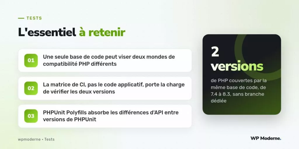 L'essentiel à retenir : Une seule base de code peut viser deux mondes de compatibilité PHP différents ; La matrice de CI, pas le code applicatif, porte la charge de vérifier les deux versions ; PHPUnit Polyfills absorbe les différences d'API entre versions de PHPUnit