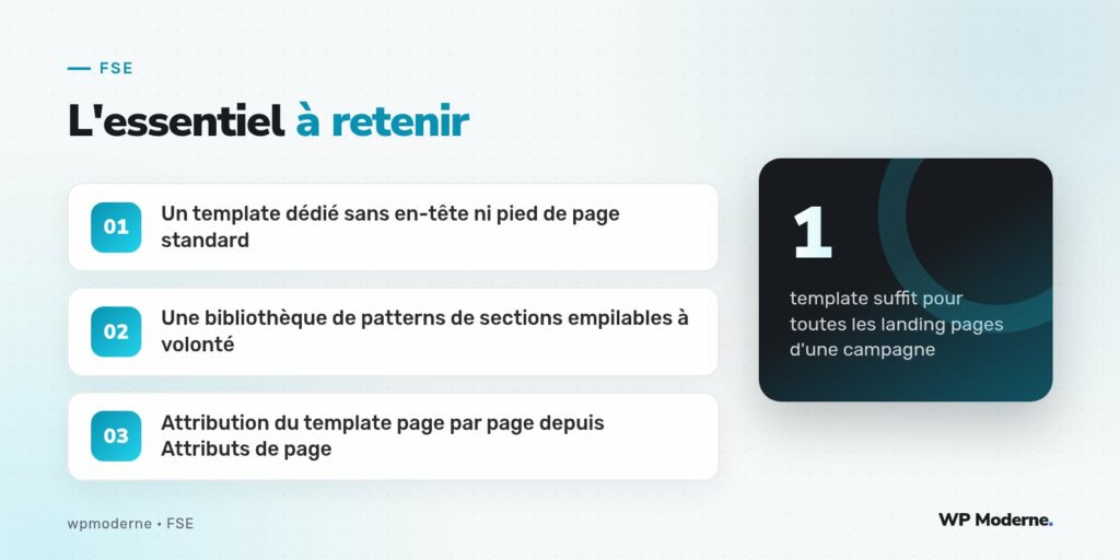 L'essentiel à retenir : Un template dédié sans en-tête ni pied de page standard ; Une bibliothèque de patterns de sections empilables à volonté ; Attribution du template page par page depuis Attributs de page