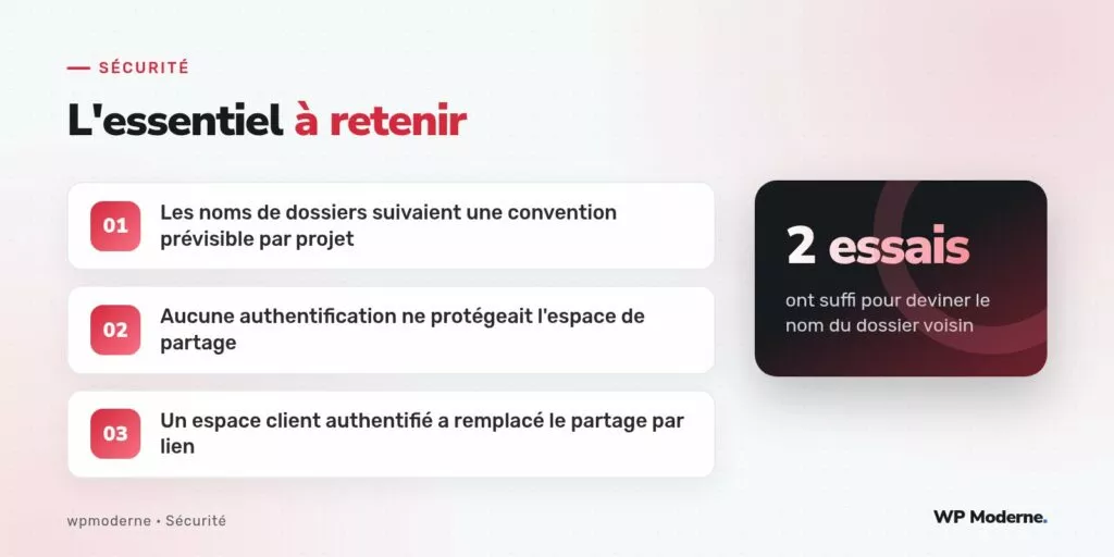 L'essentiel à retenir : Les noms de dossiers suivaient une convention prévisible par projet ; Aucune authentification ne protégeait l'espace de partage ; Un espace client authentifié a remplacé le partage par lien