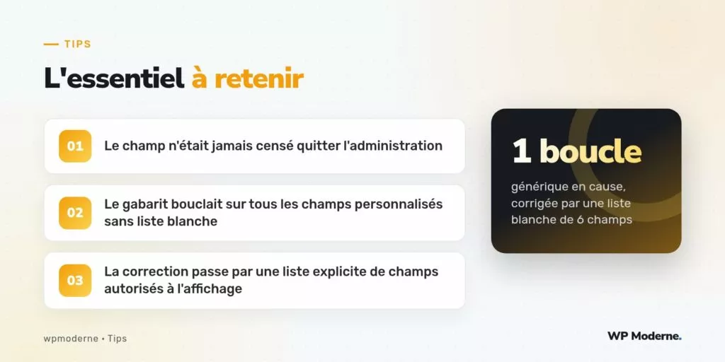 L'essentiel à retenir : Le champ n'était jamais censé quitter l'administration ; Le gabarit bouclait sur tous les champs personnalisés sans liste blanche ; La correction passe par une liste explicite de champs autorisés à l'affichage