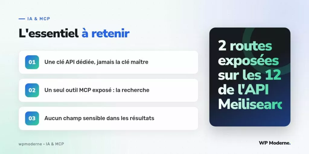 L'essentiel à retenir : Une clé API dédiée, jamais la clé maître ; Un seul outil MCP exposé : la recherche ; Aucun champ sensible dans les résultats
