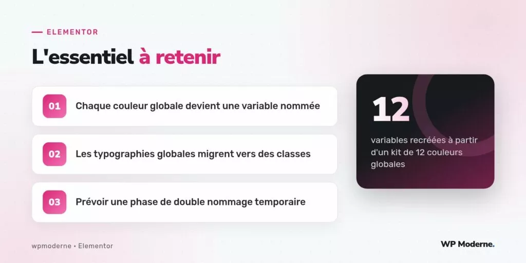 L'essentiel à retenir : Chaque couleur globale devient une variable nommée ; Les typographies globales migrent vers des classes ; Prévoir une phase de double nommage temporaire