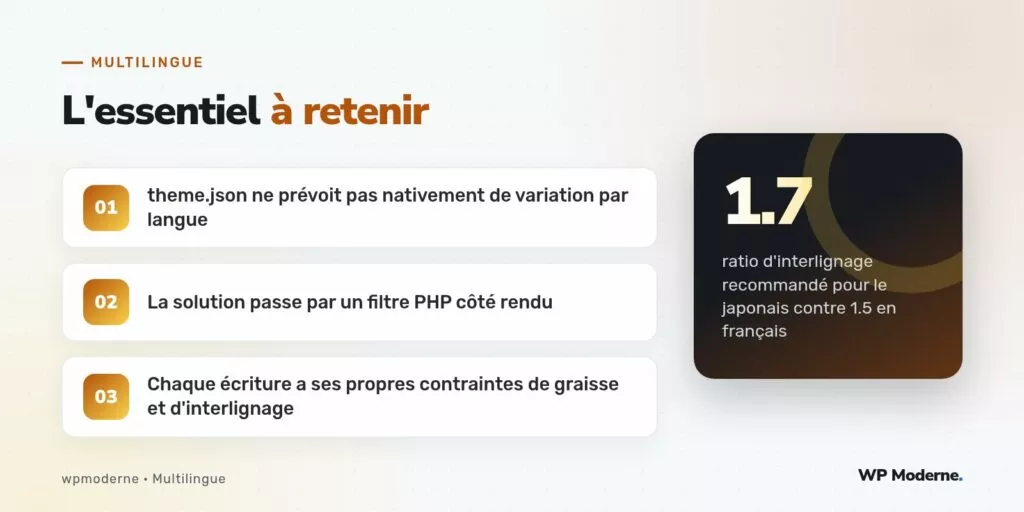 L'essentiel à retenir : theme.json ne prévoit pas nativement de variation par langue ; La solution passe par un filtre PHP côté rendu ; Chaque écriture a ses propres contraintes de graisse et d'interlignage