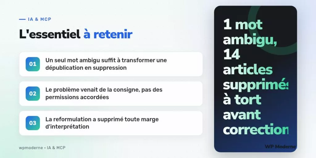 L'essentiel à retenir : Un seul mot ambigu suffit à transformer une dépublication en suppression ; Le problème venait de la consigne, pas des permissions accordées ; La reformulation a supprimé toute marge d'interprétation