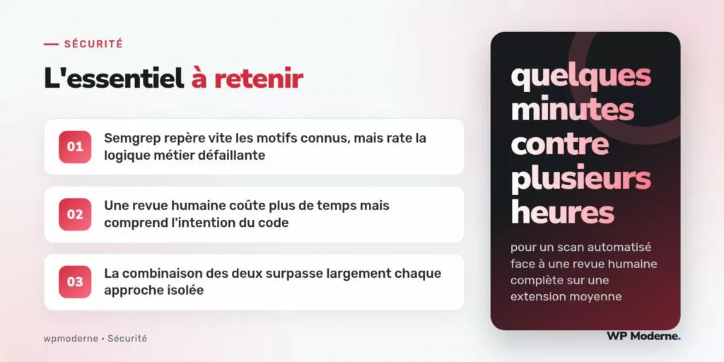 L'essentiel à retenir : Semgrep repère vite les motifs connus, mais rate la logique métier défaillante ; Une revue humaine coûte plus de temps mais comprend l'intention du code ; La combinaison des deux surpasse largement chaque approche isolée