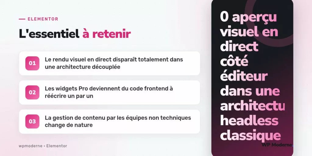L'essentiel à retenir : Le rendu visuel en direct disparaît totalement dans une architecture découplée ; Les widgets Pro deviennent du code frontend à réécrire un par un ; La gestion de contenu par les équipes non techniques change de nature
