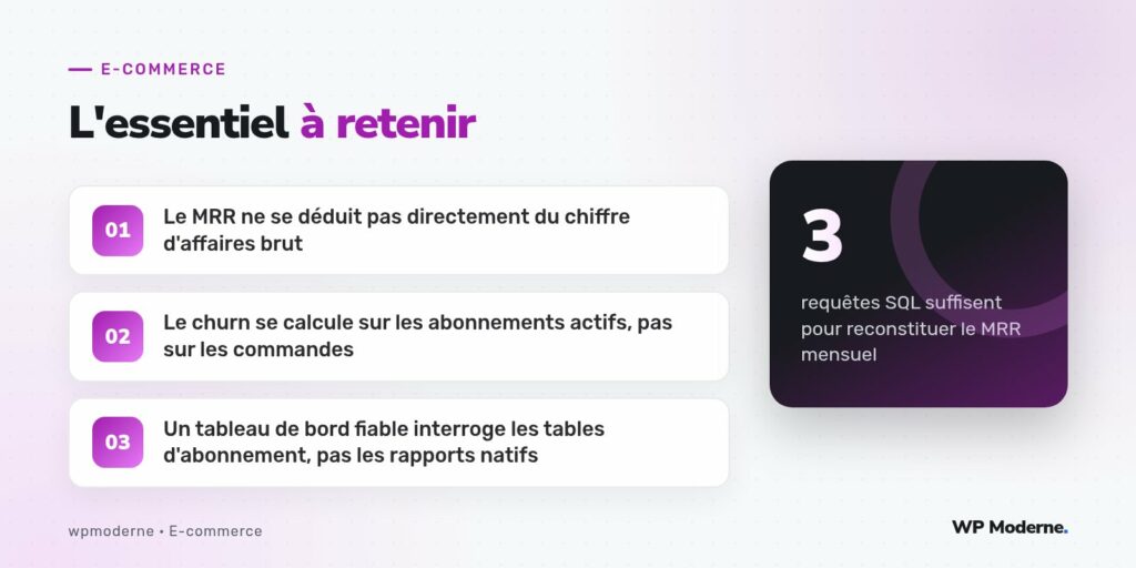 L'essentiel à retenir : Le MRR ne se déduit pas directement du chiffre d'affaires brut ; Le churn se calcule sur les abonnements actifs, pas sur les commandes ; Un tableau de bord fiable interroge les tables d'abonnement, pas les rapports natifs
