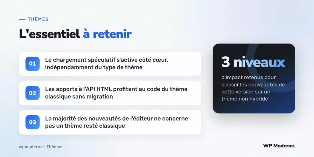 L'essentiel à retenir : Le chargement spéculatif s'active côté cœur, indépendamment du type de thème ; Les apports à l'API HTML profitent au code du thème classique sans migration ; La majorité des nouveautés de l'éditeur ne concerne pas un thème resté classique