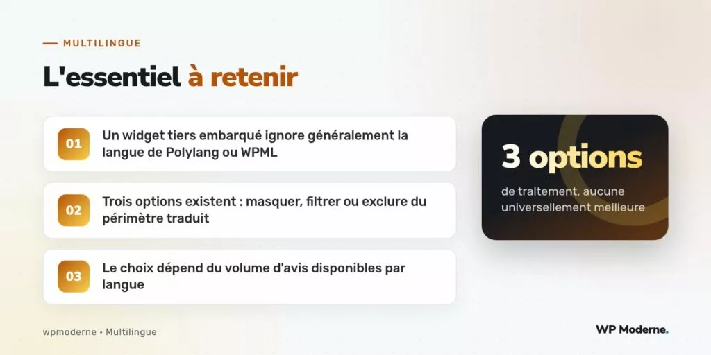 L'essentiel à retenir : Un widget tiers embarqué ignore généralement la langue de Polylang ou WPML ; Trois options existent : masquer, filtrer ou exclure du périmètre traduit ; Le choix dépend du volume d'avis disponibles par langue