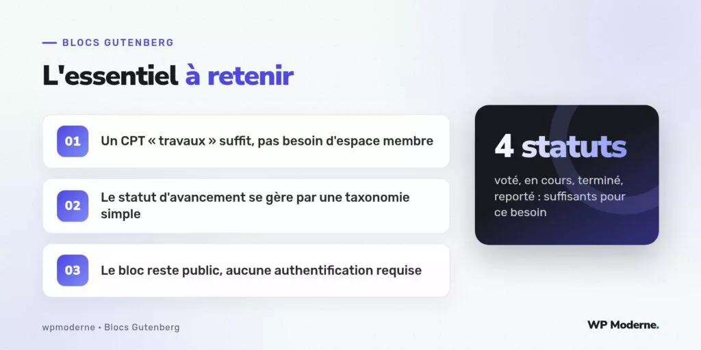 L'essentiel à retenir : Un CPT « travaux » suffit, pas besoin d'espace membre ; Le statut d'avancement se gère par une taxonomie simple ; Le bloc reste public, aucune authentification requise