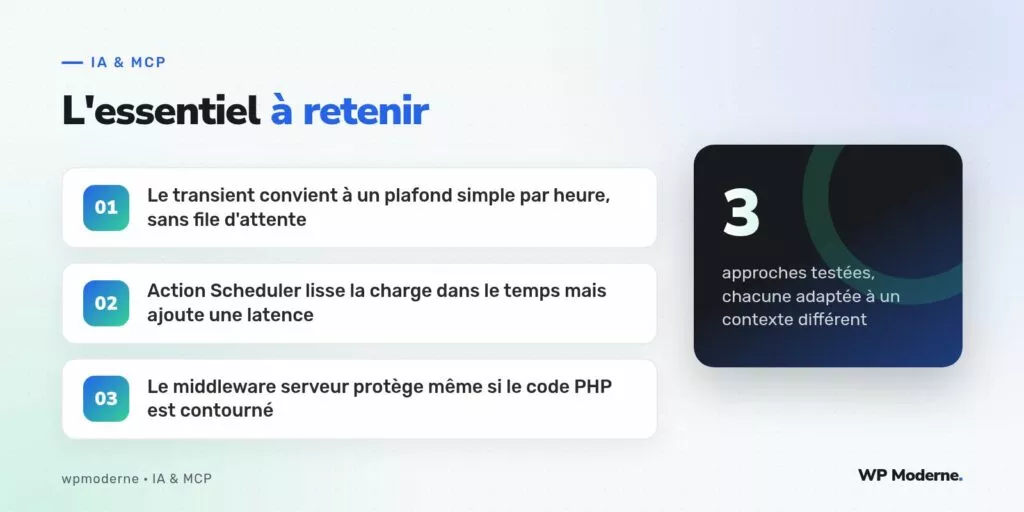 L'essentiel à retenir : Le transient convient à un plafond simple par heure, sans file d'attente ; Action Scheduler lisse la charge dans le temps mais ajoute une latence ; Le middleware serveur protège même si le code PHP est contourné