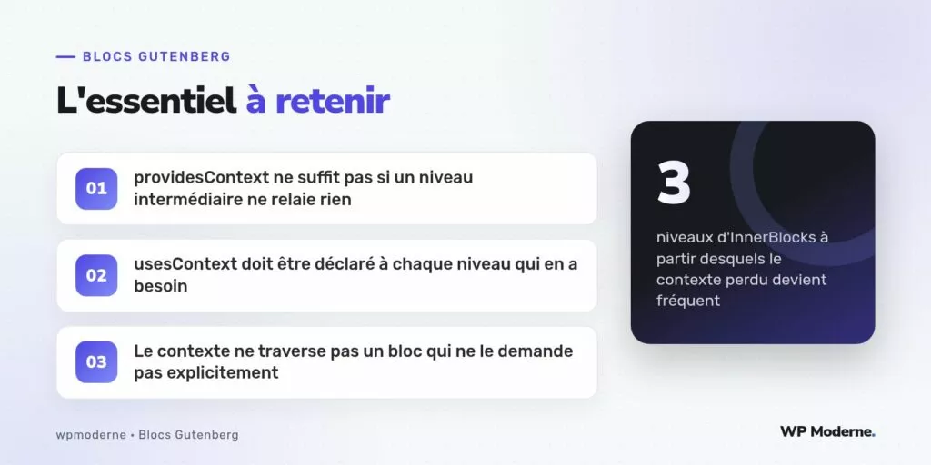 L'essentiel à retenir : providesContext ne suffit pas si un niveau intermédiaire ne relaie rien ; usesContext doit être déclaré à chaque niveau qui en a besoin ; Le contexte ne traverse pas un bloc qui ne le demande pas explicitement