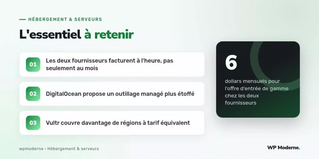 L'essentiel à retenir : Les deux fournisseurs facturent à l'heure, pas seulement au mois ; DigitalOcean propose un outillage managé plus étoffé ; Vultr couvre davantage de régions à tarif équivalent