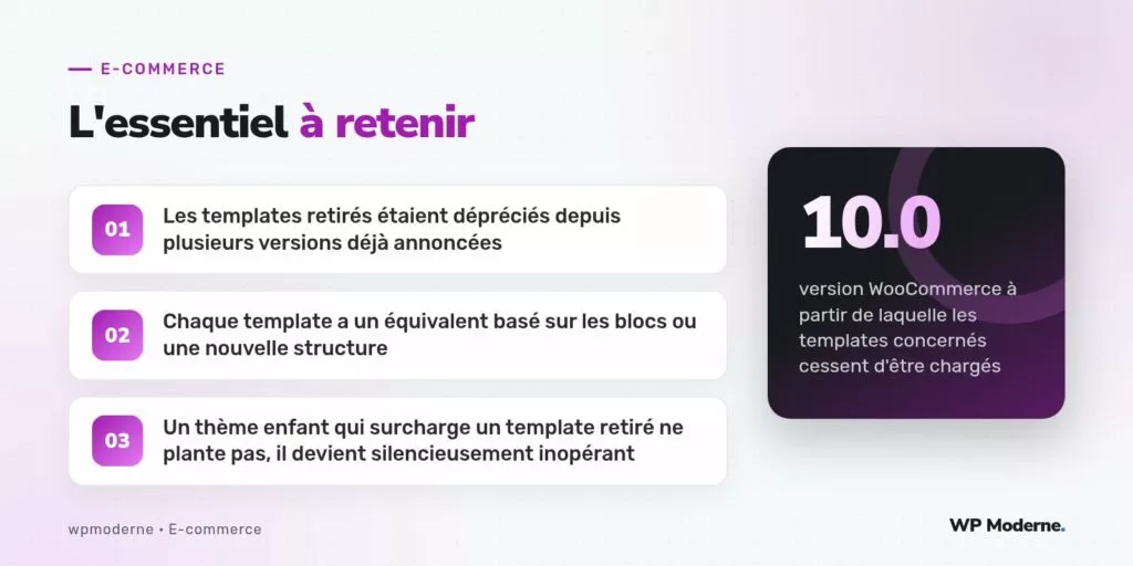L'essentiel à retenir : Les templates retirés étaient dépréciés depuis plusieurs versions déjà annoncées ; Chaque template a un équivalent basé sur les blocs ou une nouvelle structure ; Un thème enfant qui surcharge un template retiré ne plante pas, il devient silencieusement inopérant