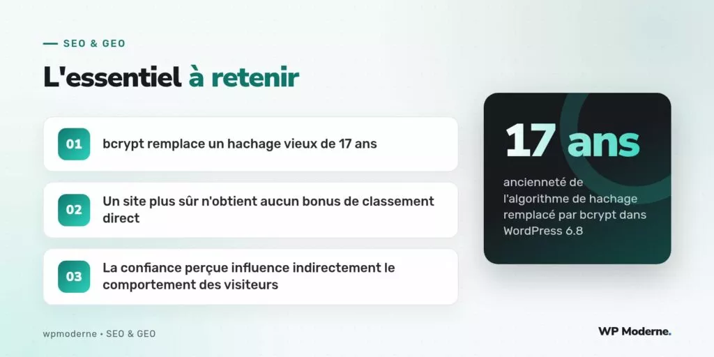 L'essentiel à retenir : bcrypt remplace un hachage vieux de 17 ans ; Un site plus sûr n'obtient aucun bonus de classement direct ; La confiance perçue influence indirectement le comportement des visiteurs