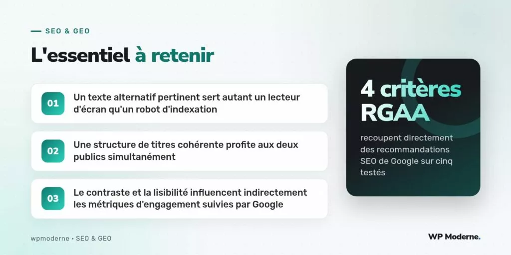 L'essentiel à retenir : Un texte alternatif pertinent sert autant un lecteur d'écran qu'un robot d'indexation ; Une structure de titres cohérente profite aux deux publics simultanément ; Le contraste et la lisibilité influencent indirectement les métriques d'engagement suivies par Google