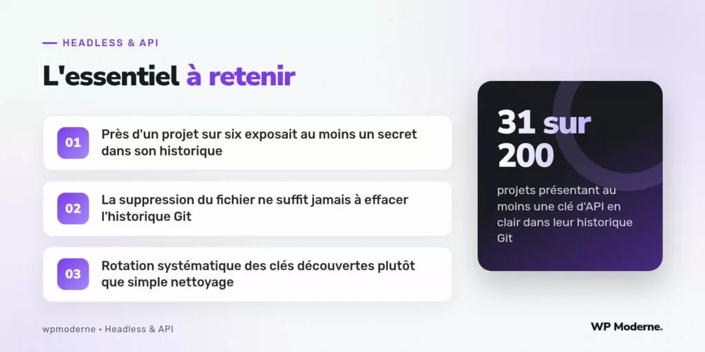 L'essentiel à retenir : Près d'un projet sur six exposait au moins un secret dans son historique ; La suppression du fichier ne suffit jamais à effacer l'historique Git ; Rotation systématique des clés découvertes plutôt que simple nettoyage