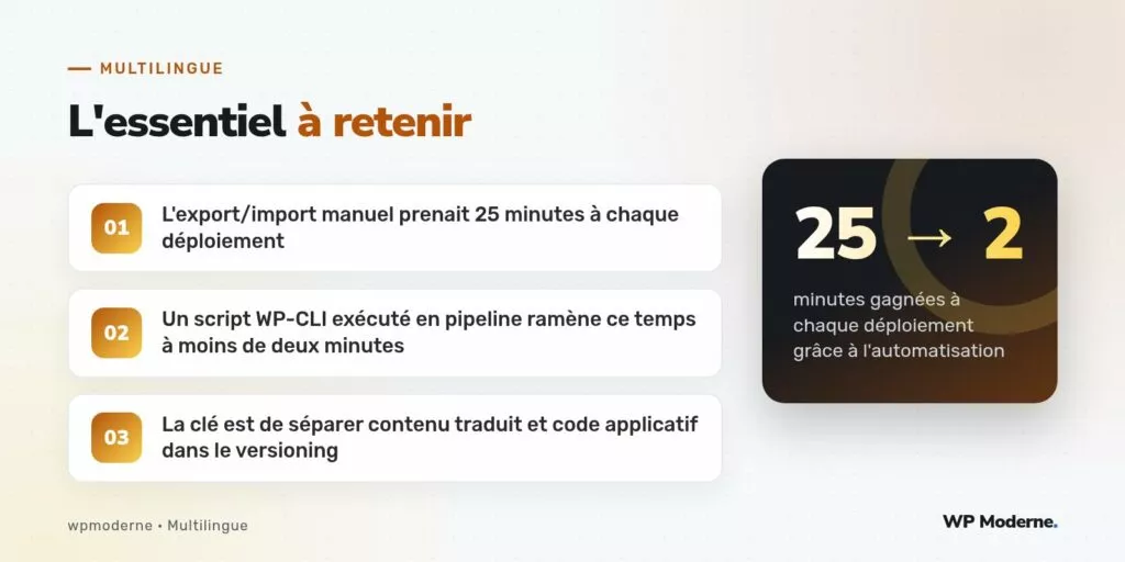 L'essentiel à retenir : L'export/import manuel prenait 25 minutes à chaque déploiement ; Un script WP-CLI exécuté en pipeline ramène ce temps à moins de deux minutes ; La clé est de séparer contenu traduit et code applicatif dans le versioning