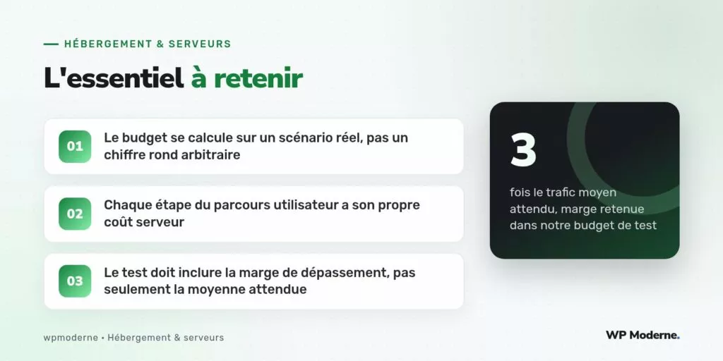 L'essentiel à retenir : Le budget se calcule sur un scénario réel, pas un chiffre rond arbitraire ; Chaque étape du parcours utilisateur a son propre coût serveur ; Le test doit inclure la marge de dépassement, pas seulement la moyenne attendue