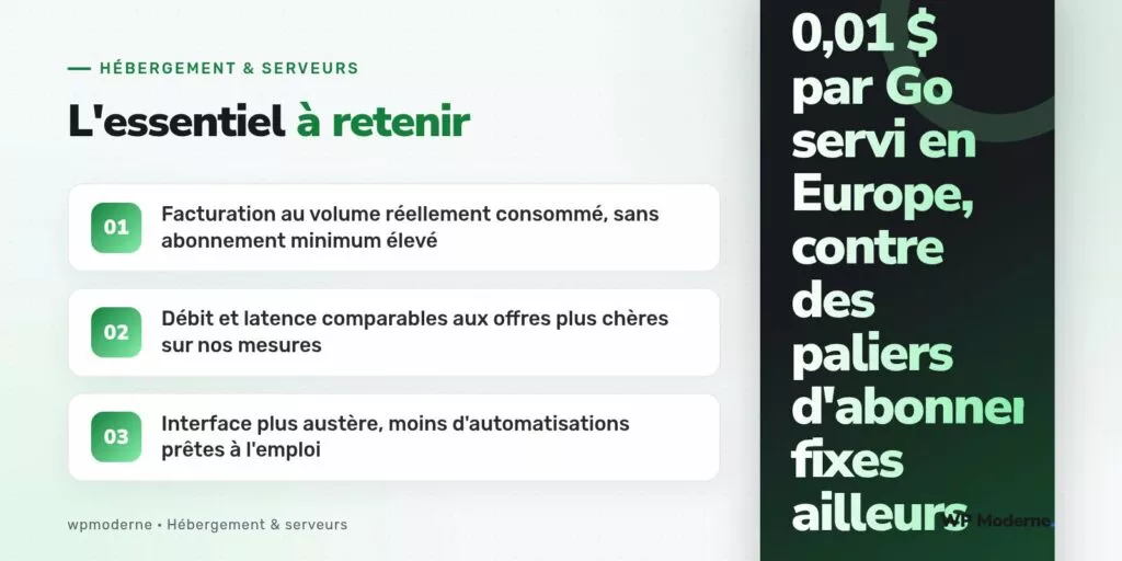 L'essentiel à retenir : Facturation au volume réellement consommé, sans abonnement minimum élevé ; Débit et latence comparables aux offres plus chères sur nos mesures ; Interface plus austère, moins d'automatisations prêtes à l'emploi