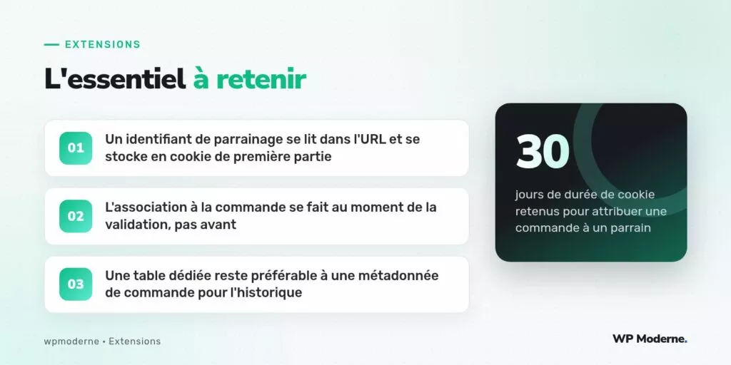 L'essentiel à retenir : Un identifiant de parrainage se lit dans l'URL et se stocke en cookie de première partie ; L'association à la commande se fait au moment de la validation, pas avant ; Une table dédiée reste préférable à une métadonnée de commande pour l'historique
