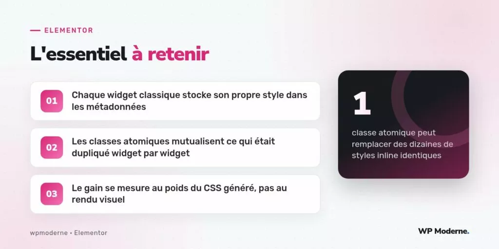 L'essentiel à retenir : Chaque widget classique stocke son propre style dans les métadonnées ; Les classes atomiques mutualisent ce qui était dupliqué widget par widget ; Le gain se mesure au poids du CSS généré, pas au rendu visuel