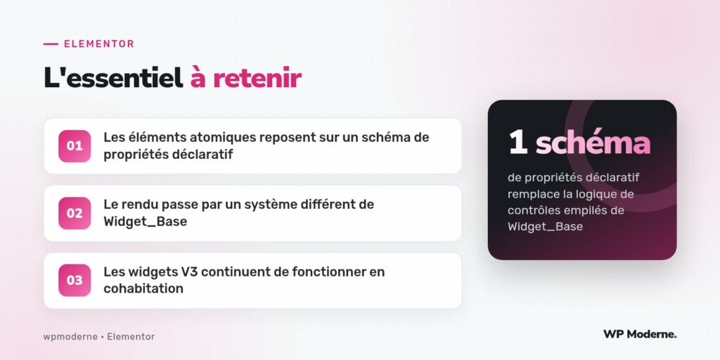 L'essentiel à retenir : Les éléments atomiques reposent sur un schéma de propriétés déclaratif ; Le rendu passe par un système différent de Widget_Base ; Les widgets V3 continuent de fonctionner en cohabitation