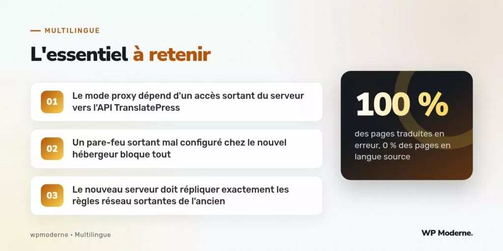 L'essentiel à retenir : Le mode proxy dépend d'un accès sortant du serveur vers l'API TranslatePress ; Un pare-feu sortant mal configuré chez le nouvel hébergeur bloque tout ; Le nouveau serveur doit répliquer exactement les règles réseau sortantes de l'ancien