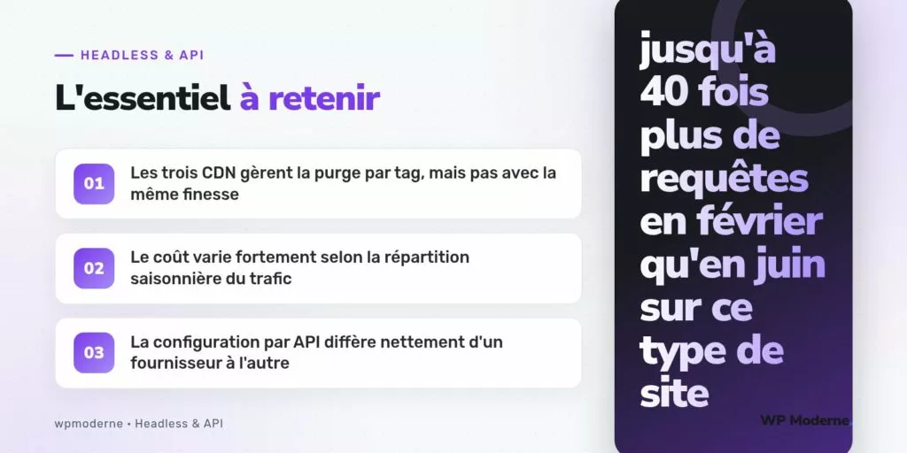 L'essentiel à retenir : Les trois CDN gèrent la purge par tag, mais pas avec la même finesse ; Le coût varie fortement selon la répartition saisonnière du trafic ; La configuration par API diffère nettement d'un fournisseur à l'autre