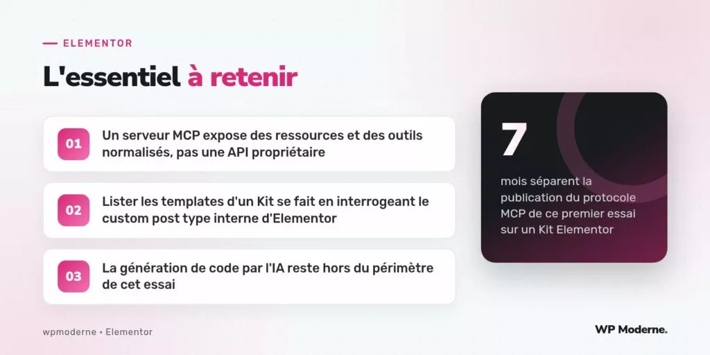 L'essentiel à retenir : Un serveur MCP expose des ressources et des outils normalisés, pas une API propriétaire ; Lister les templates d'un Kit se fait en interrogeant le custom post type interne d'Elementor ; La génération de code par l'IA reste hors du périmètre de cet essai