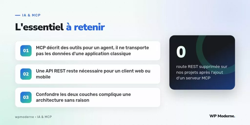 L'essentiel à retenir : MCP décrit des outils pour un agent, il ne transporte pas les données d'une application classique ; Une API REST reste nécessaire pour un client web ou mobile ; Confondre les deux couches complique une architecture sans raison