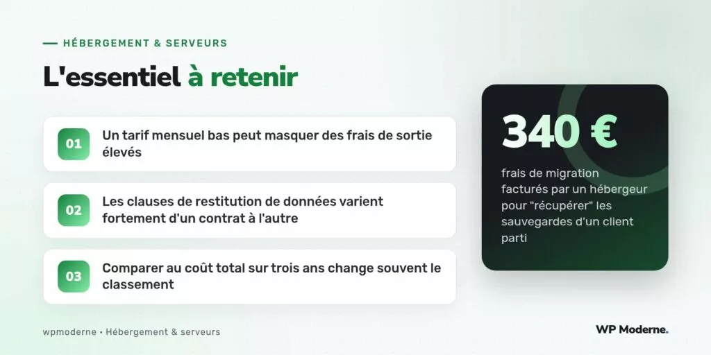 L'essentiel à retenir : Un tarif mensuel bas peut masquer des frais de sortie élevés ; Les clauses de restitution de données varient fortement d'un contrat à l'autre ; Comparer au coût total sur trois ans change souvent le classement