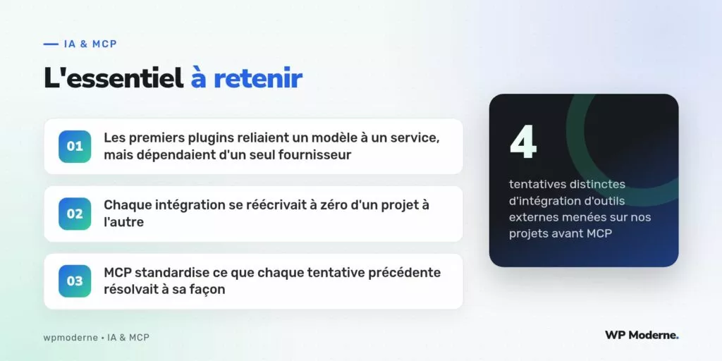 L'essentiel à retenir : Les premiers plugins reliaient un modèle à un service, mais dépendaient d'un seul fournisseur ; Chaque intégration se réécrivait à zéro d'un projet à l'autre ; MCP standardise ce que chaque tentative précédente résolvait à sa façon