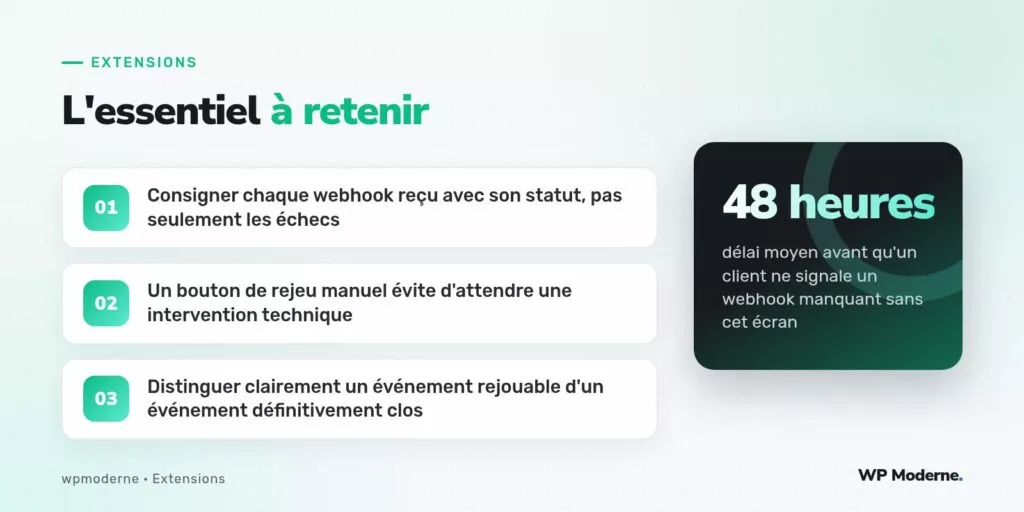 L'essentiel à retenir : Consigner chaque webhook reçu avec son statut, pas seulement les échecs ; Un bouton de rejeu manuel évite d'attendre une intervention technique ; Distinguer clairement un événement rejouable d'un événement définitivement clos