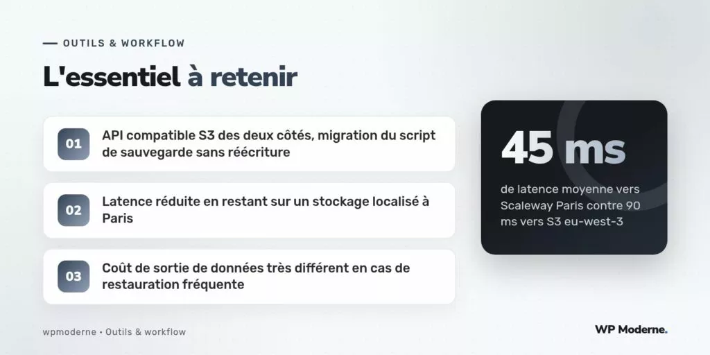 L'essentiel à retenir : API compatible S3 des deux côtés, migration du script de sauvegarde sans réécriture ; Latence réduite en restant sur un stockage localisé à Paris ; Coût de sortie de données très différent en cas de restauration fréquente