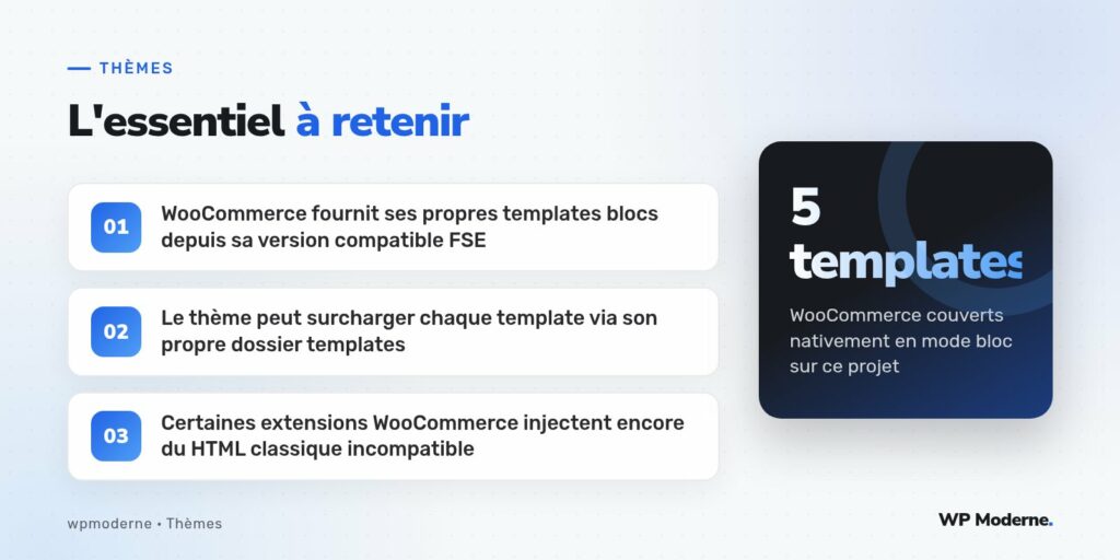 L'essentiel à retenir : WooCommerce fournit ses propres templates blocs depuis sa version compatible FSE ; Le thème peut surcharger chaque template via son propre dossier templates ; Certaines extensions WooCommerce injectent encore du HTML classique incompatible
