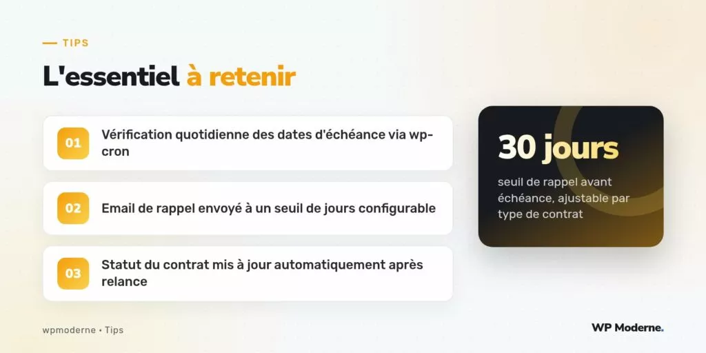 L'essentiel à retenir : Vérification quotidienne des dates d'échéance via wp-cron ; Email de rappel envoyé à un seuil de jours configurable ; Statut du contrat mis à jour automatiquement après relance
