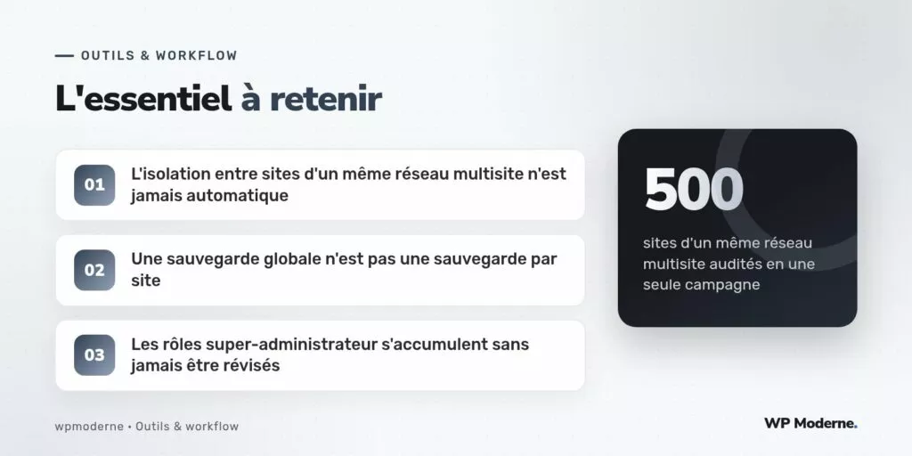 L'essentiel à retenir : L'isolation entre sites d'un même réseau multisite n'est jamais automatique ; Une sauvegarde globale n'est pas une sauvegarde par site ; Les rôles super-administrateur s'accumulent sans jamais être révisés